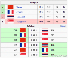 中国队出线世界杯战绩（中国队出线世界杯战绩表）