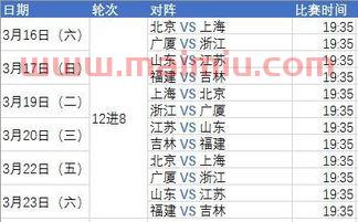 19年辽宁篮球季后赛比分(2019赛季cba辽宁赛程) 19年辽宁篮球季后赛比分(2019赛季cba辽宁赛程)