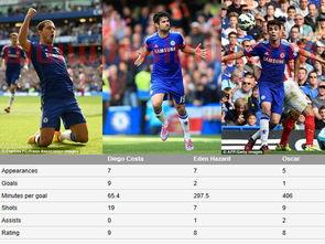 英超新赛季三叉戟是谁打的（英超三弟是谁）