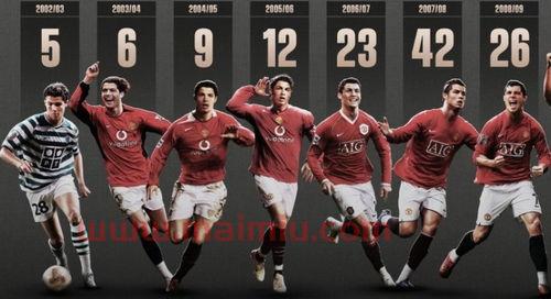 c罗在上赛季的进球数（c罗每赛季进球数）