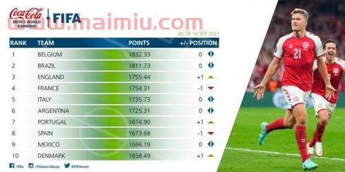 国家队足球历史排名榜单（中国足球国家队历史名单）