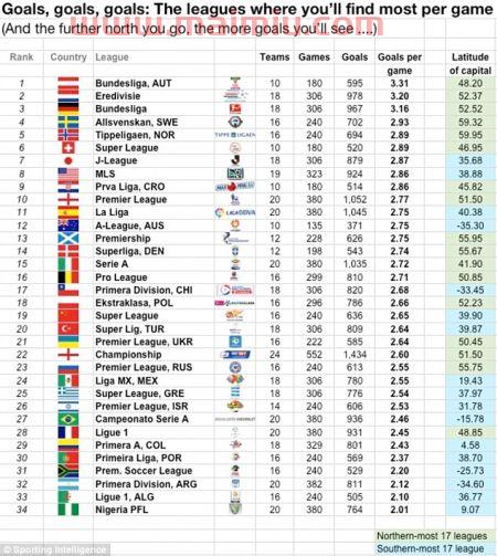 足球本赛季进球数排名榜(足球联赛进球排名) 足球本赛季进球数排名榜(足球联赛进球排名)