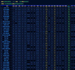 季后赛评分排名规则是什么(季后赛平均得分排名) 季后赛评分排名规则是什么(季后赛平均得分排名)