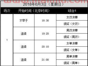 2022公开赛乒乓球赛程(2022公开赛乒乓球赛程时间) 2022公开赛乒乓球赛程(2022公开赛乒乓球赛程时间)