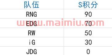 最新lol季后赛排名规则（lol季后赛排名对阵）