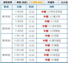 女排世界杯今天战绩表中国(女排世界杯中国队赛程表)