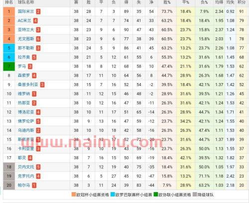 2021足球进球数排名(足球进球总数排行)