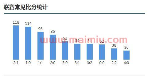 足球每赛季进球数统计规则(2021足球进球数)
