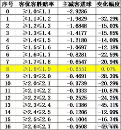 足球怎样看进球数赔率变化(足球进球时间怎么查)