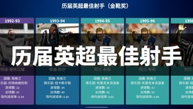 历届英超最佳射手球员是谁(历届英超最佳射手球员是谁呀)