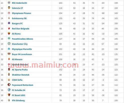 英超的球队排名榜最新(英超队伍排名)