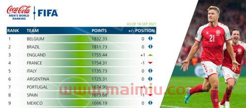 国家队足球品牌排名榜(国家队足球品牌排名榜最新)