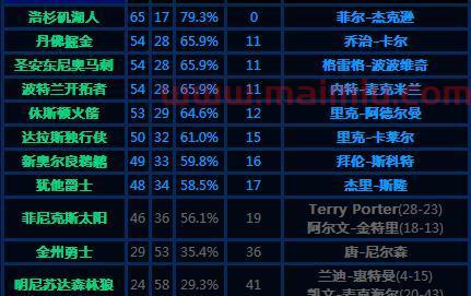 勇士季后赛第五场比分结果(2021年勇士季后赛)