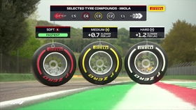 2021赛季f1意大利赛程表(2021年f1意大利大奖赛回放)