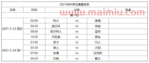 nba季后赛总比分图2021(nba季后赛赛程实时对阵图)