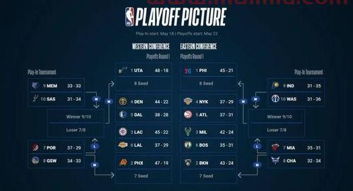 篮球季后赛附加赛规则最新(2021赛季nba季后赛附加赛规则)