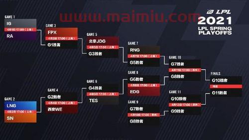 各大直播预测季后赛规则(季后赛直播 播)
