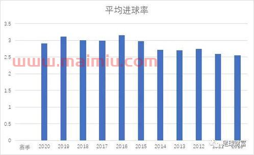 足球单双进球数(足球单双进球数怎么算)