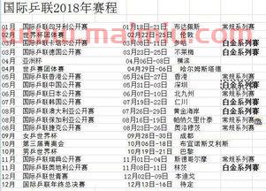 成都世界杯乒乓球赛程(成都世界杯乒乓球赛程安排)