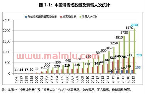 滑雪中国队赛程安排规则(滑雪中国队赛程安排规则最新)