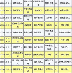 季后赛最惨烈一场比分多少（季后赛比分最新排名）