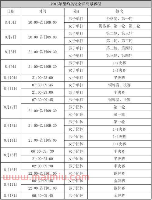乒乓球赛程计算方法有哪些（乒乓球比赛计算）