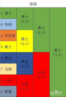 篮球季后赛总比分多少算赢（篮球比赛季后赛什么意思）