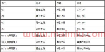 nba季后赛首轮总比分（nba季后赛首轮赛制）