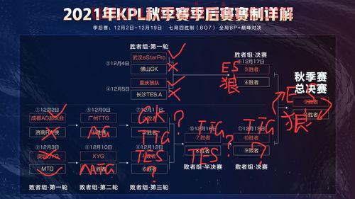 季后赛的胜负规则分析（季后赛的胜负规则分析是什么）