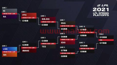 季后赛对战分组规则图解（季后赛规则2021）
