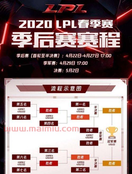 lpl2020季后赛规则怎么打（lpl2020季后赛时间）