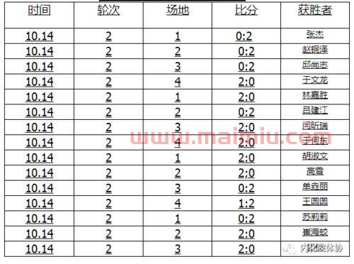 乒乓球赛明天赛程安排时间(乒乓球赛明天赛程安排时间最新) 乒乓球赛明天赛程安排时间(乒乓球赛明天赛程安排时间最新)