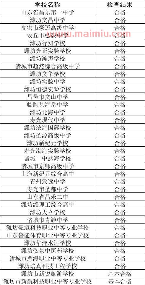 徐州高中乒乓球赛程表最新（徐州市高中阶段学校）