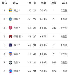 勇士队季后赛比分（勇士队季后赛历年战绩）