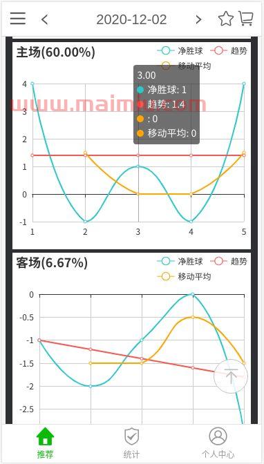 季后赛奇葩数据分析比分（季后赛数据2021）