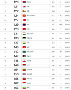 足球国家队排名按什么排名（足球国家队排名按什么排名的）