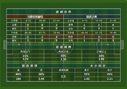 足球进球数最准确的方法（足球的进球数怎么看）