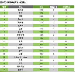 足球国家队现况排名榜*（足球国家队现况排名榜*）