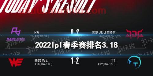 2022lpl春季赛奖金