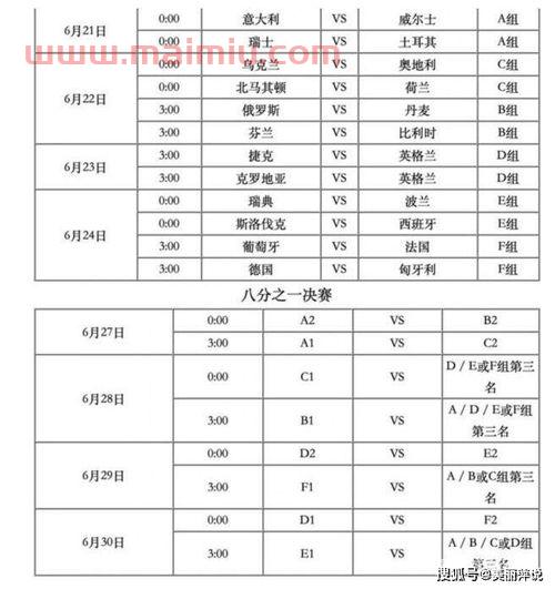 2021欧洲杯赛程时间表