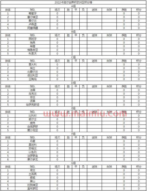 世界杯欧洲区预选赛2021赛程表