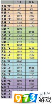 里程碑季后赛得分规则表（里程碑式奖励）