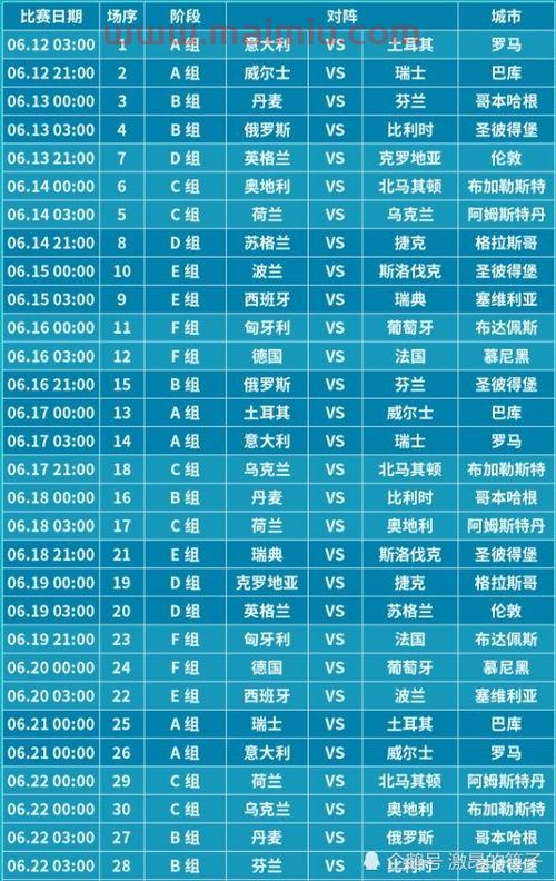 2021年欧洲杯比赛结果表今天
