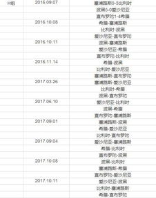 世界杯预选赛美洲区赛程