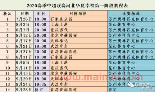 中超比赛赛程地点表