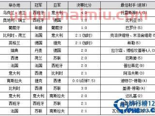 欧洲杯2021足球赛程中国