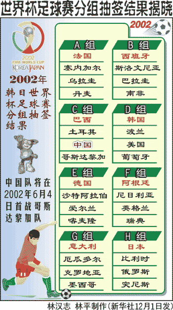 2022世界杯分组抽签结果出炉了吗