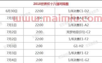 2018世界杯16强分组图