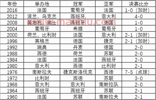 2021英格兰欧洲杯历史成绩单下载