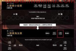 英雄联盟msi积分排名